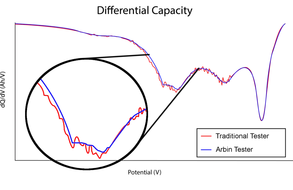 HPS SERIES differential capacity