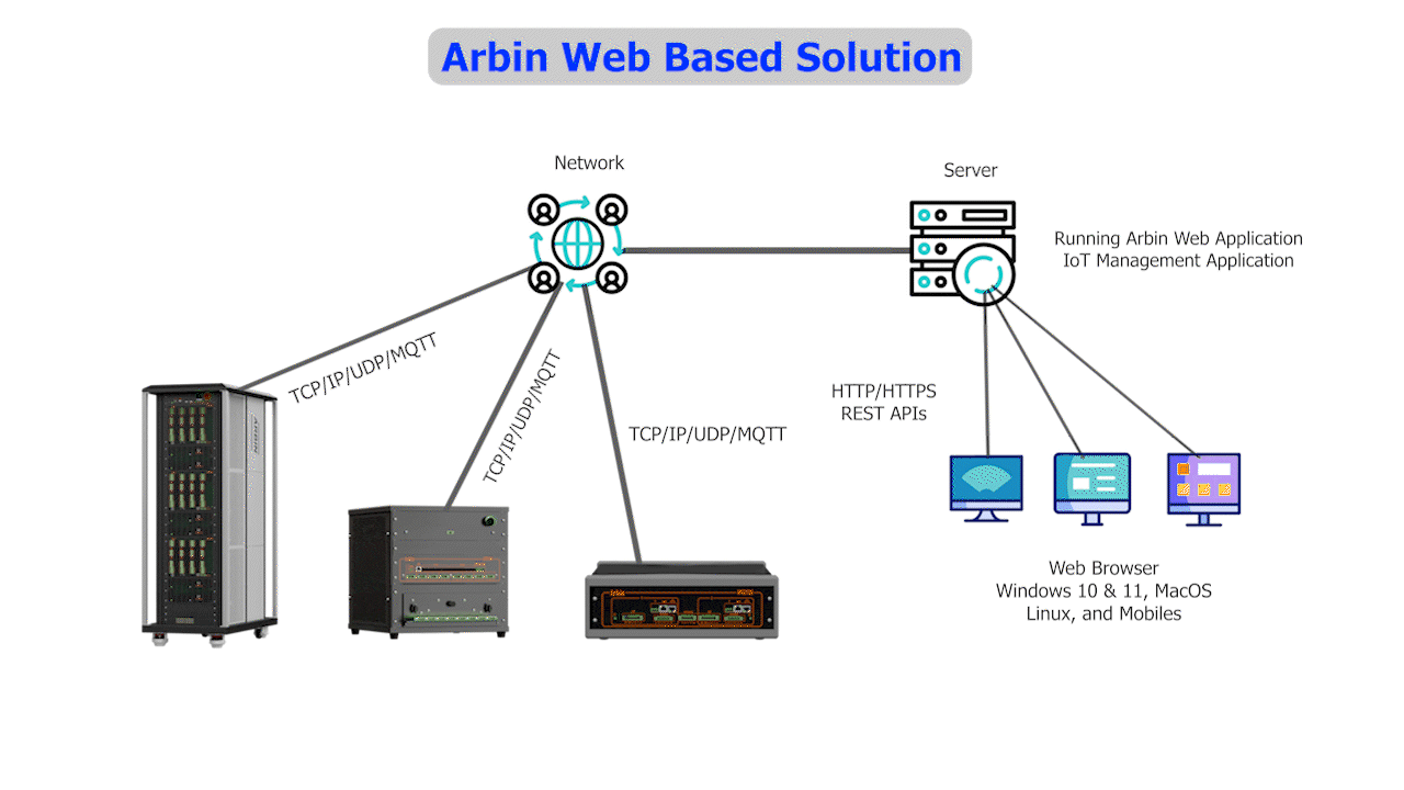 API integration v10