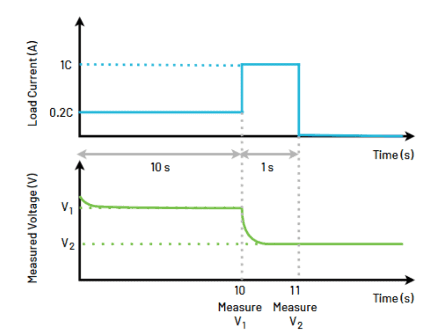 Messen Sie die IR der Batterie gemäß IEC 61960 Standard