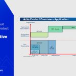 Overview about what Arbin product to choose - Regenerative features