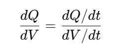 the value of derivative capacity curve